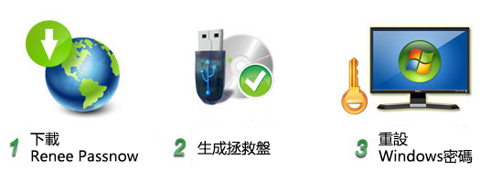 Reset-step-123