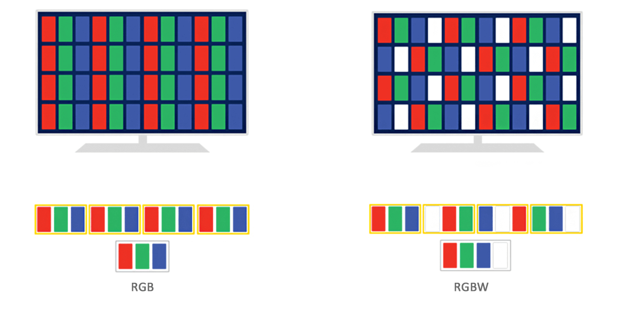 RGB與RGBW比較