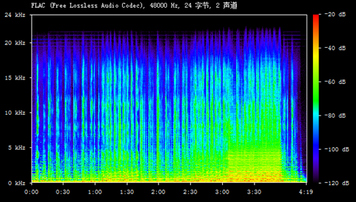 FLAC格式