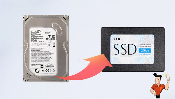 CFD SSD克隆